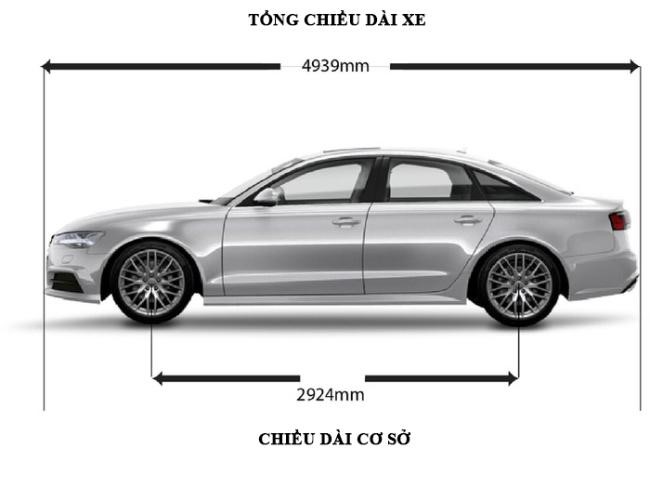 Chiều Dài Cơ Sở Xe Ô Tô Là Gì? Ý Nghĩa, Cách Tính Và Lời Khuyên Chọn Xe