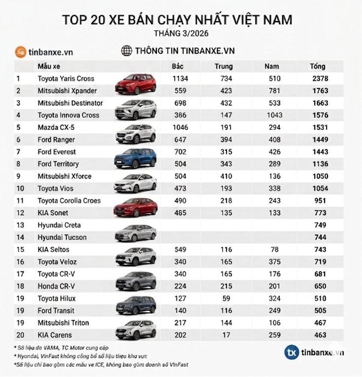 /assets/tin-tuc/top-20-xe-ice-ban-chay.png